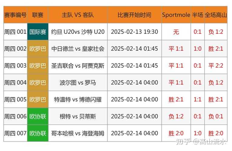 全球最快即时比分网_实时更新足球篮球比分数据