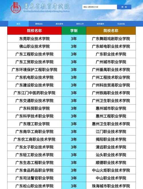 公办大专报名入口官网-2025年招生简章及报考指南
