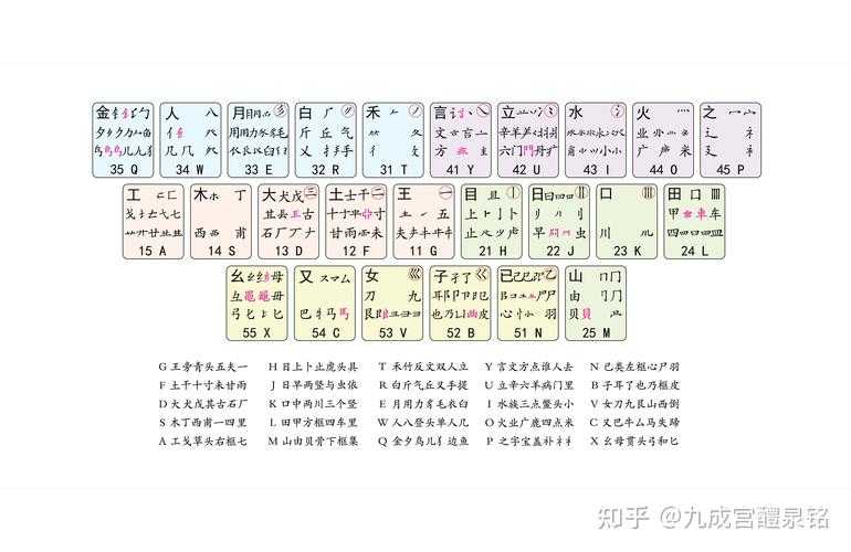 万能五笔输入法iOS版下载-万能五笔苹果手机版官方安装
