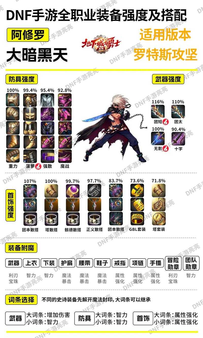 DNF2025最强辅助装备推荐：顶级BUFF装备搭配攻略