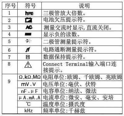 万用表符号大全：常见万用表符号图解与使用指南