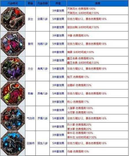 剑灵八卦牌选择全攻略新手避坑指南