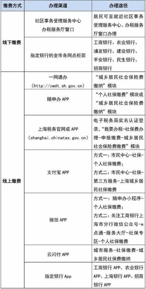 城乡居民医疗保险缴费:虚拟户申报流程及注意事项