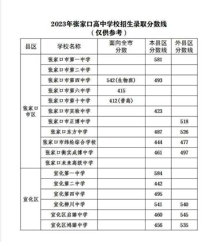 张家口一中好考吗?2025年录取分数线及备考攻略