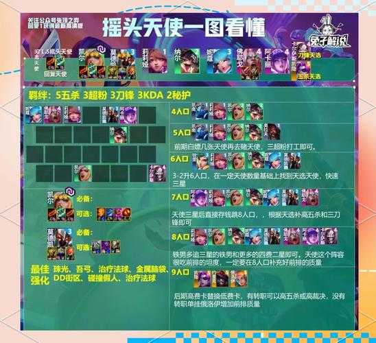 公主联盟最强阵容是什么