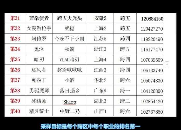DNF名人堂投票2025:最新排名与参与方式全解析