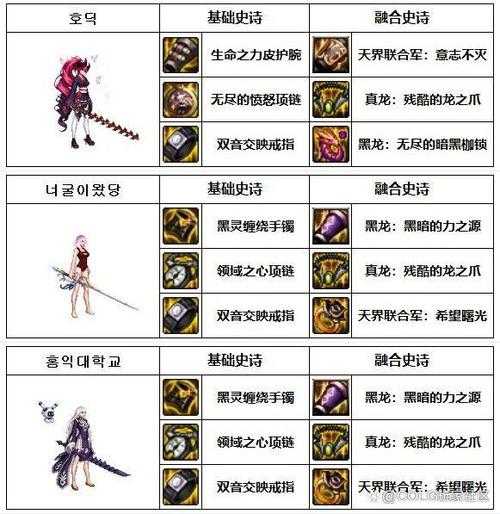 女鬼剑套装和男鬼剑套装有区别吗?