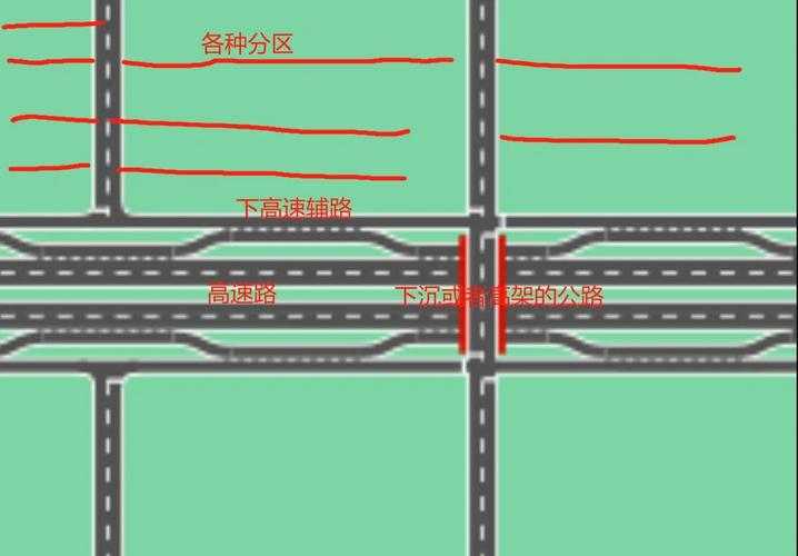 城市天际线路网规划思路:优化交通布局与提升空间效率的策略