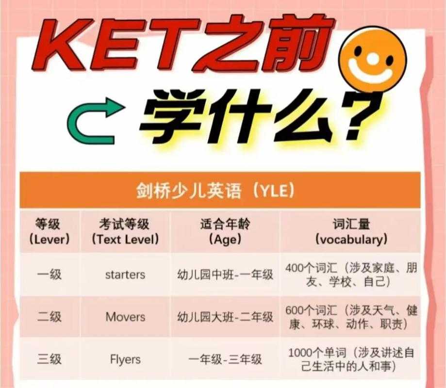 剑桥少儿英语下载有视频课程吗?最新课程清单