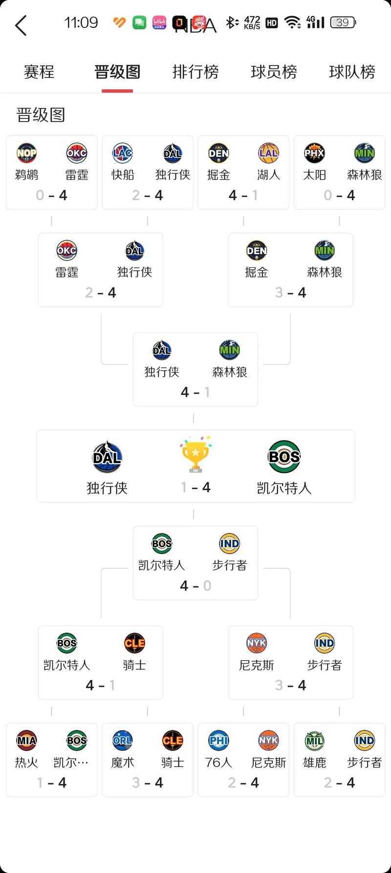 2024NBA总决赛赛程时间表:季后赛对阵日程完整版