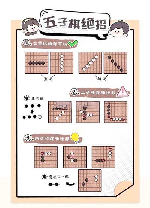 五子棋必胜阵法大全：从入门到精通必学的绝杀技巧