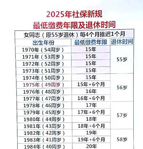 城乡居民基本养老保险缴费档次详解:2025年最新标准与选择指南