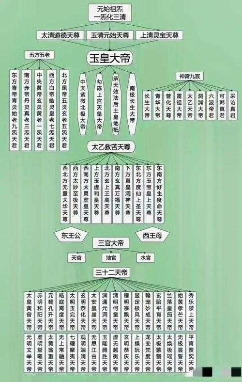 七界第一仙境界划分:从凡人到仙帝的完整修炼体系