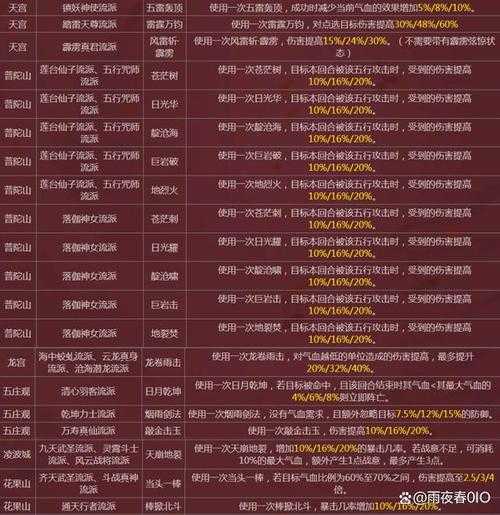 如何玩转梦幻剧情?通关攻略大解析