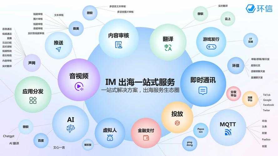 一站式服务平台建设方案：高效整合资源，提升用户体验