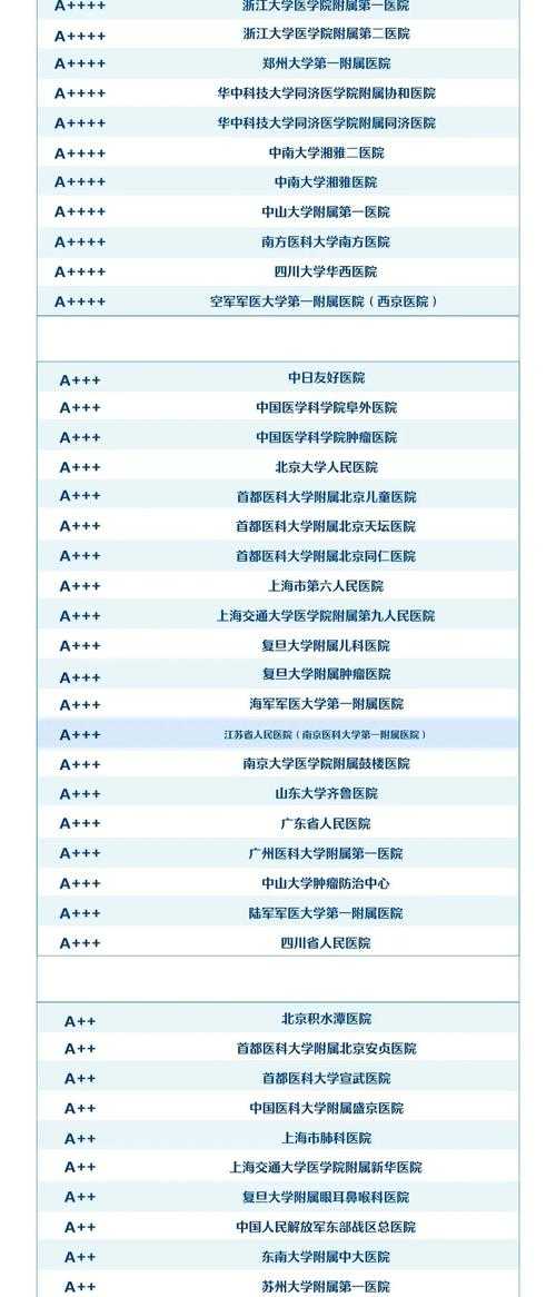全球医院连锁品牌排名与加盟指南：2025最新趋势分析
