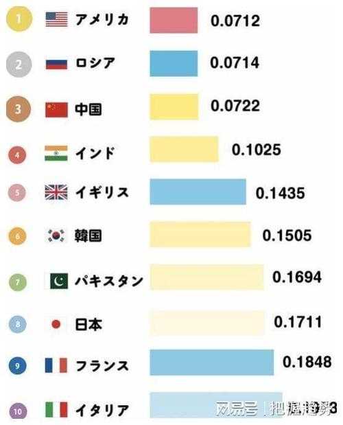 2021全球火力指数排行榜：最新军力排名与数据分析