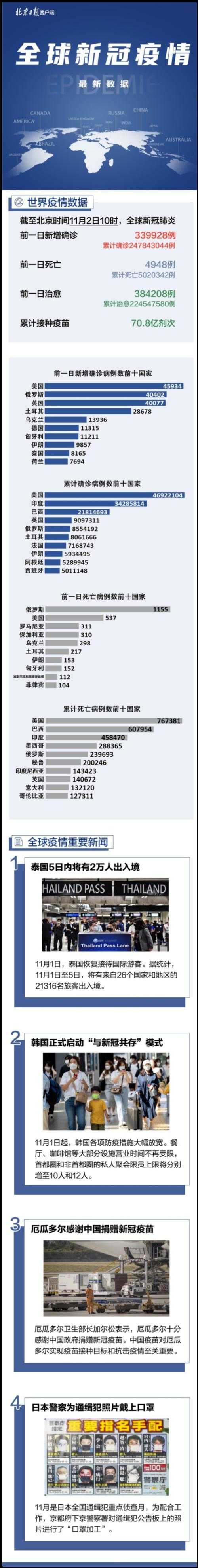 全球疫情最新排名2025：全球疫情最严重的国家TOP10