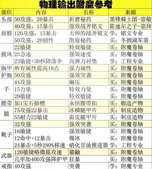 魔法封印装备是什么?详解其作用与获取方法