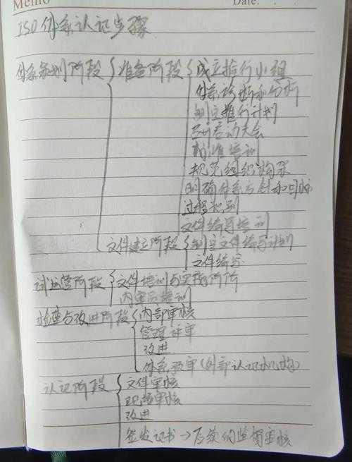 产品ISO是什么?详解ISO认证标准与申请流程