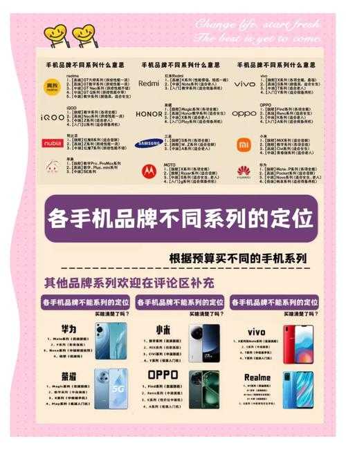 如何评估不同手机系统的性能与用户体验?