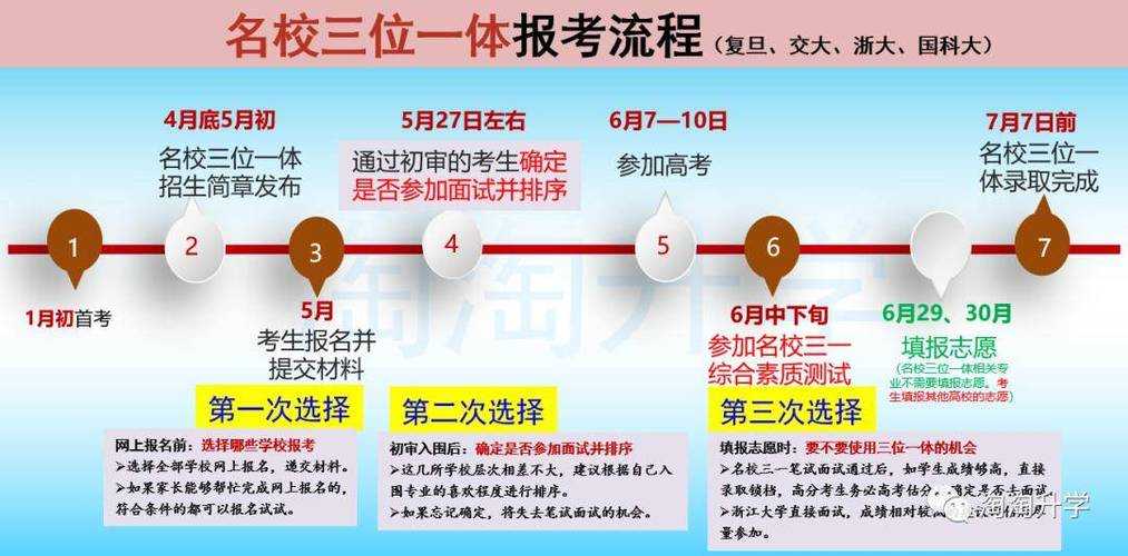 三位一体的录取顺序详解：流程、时间及注意事项