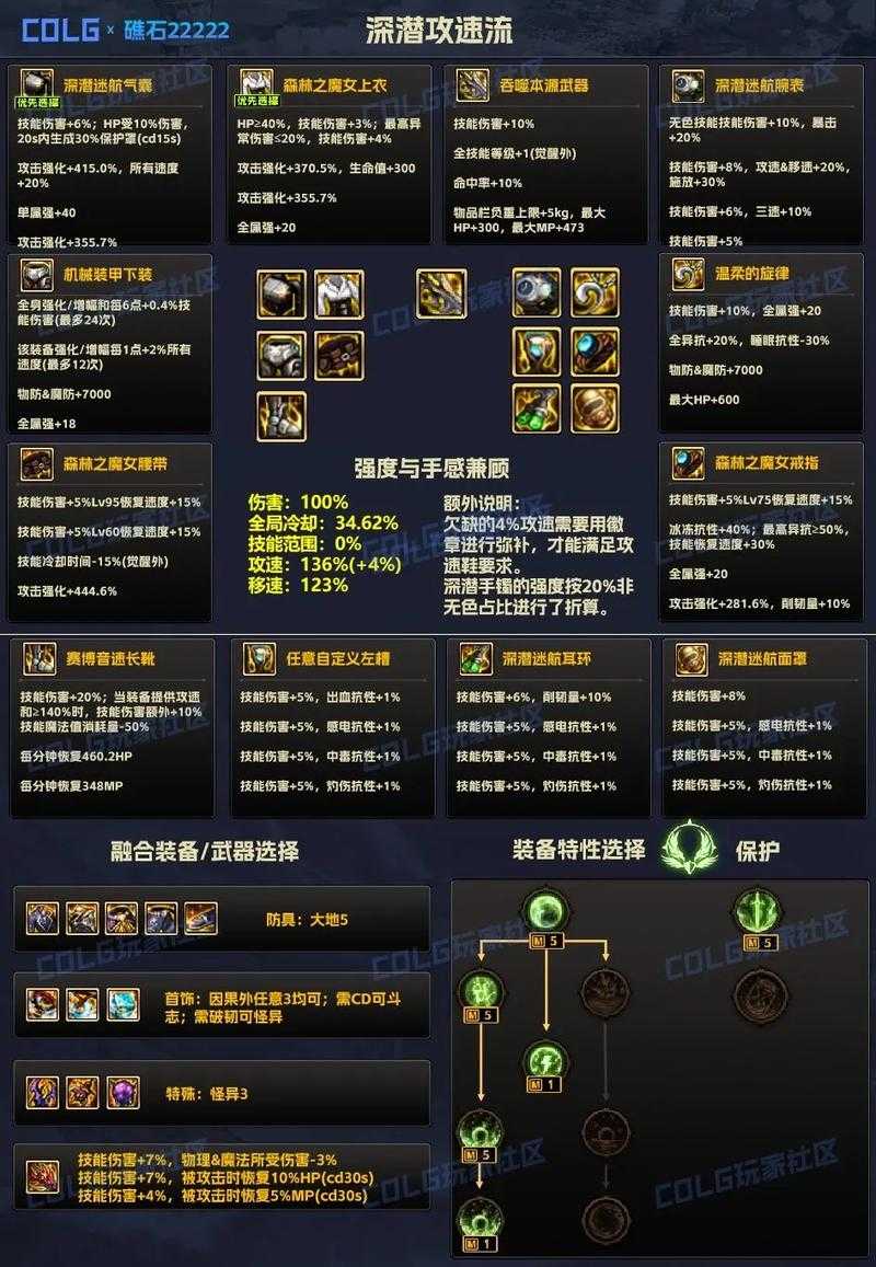 DNF圣武枪魂技能等效百分比详解及伤害分析