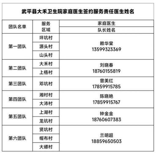 七里河区最新动态 - 本地生活指南与便民服务信息