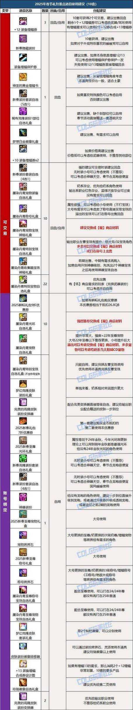 DNF活动角色创建方法2025最新教程-快速创建活动角色指南