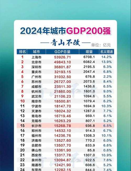 2025最新城市GDP排名:全国各城市经济实力大比拼