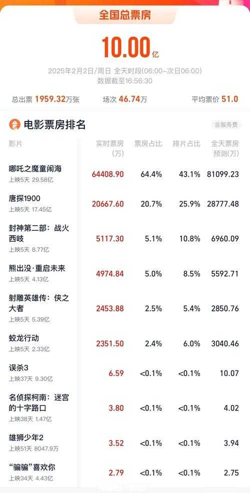 dc电影上映时间表包含哪些地区?