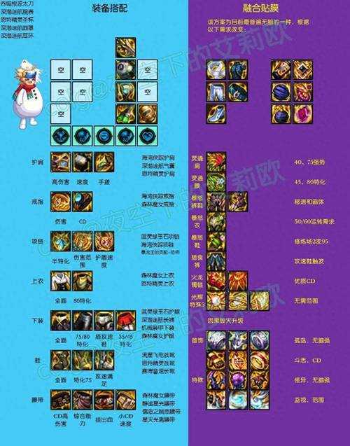 《DNF2025刷图全与副本技巧》攻略:装备公式