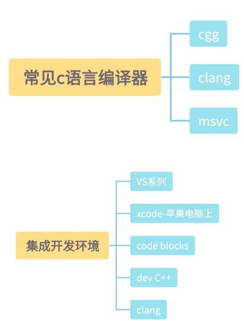 2025C语言在线编译器评测工具迭代开发者选择