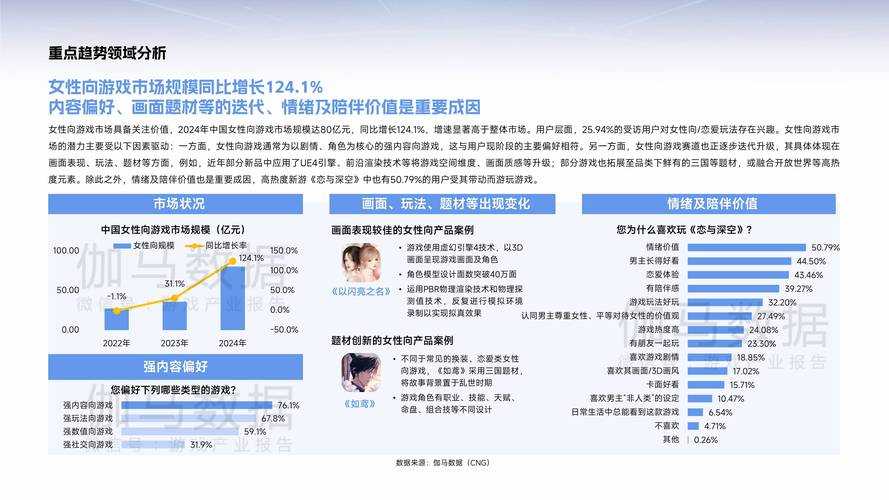 以下是针对2025年游戏行业挑战与机遇的优化整理报告,采用结构化呈现并强化数据支撑: