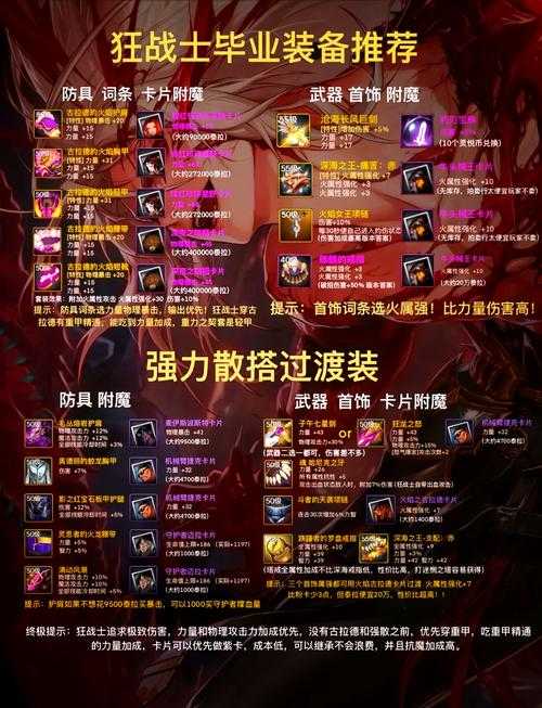 2025年DNF流浪武士装备选择与搭配指南