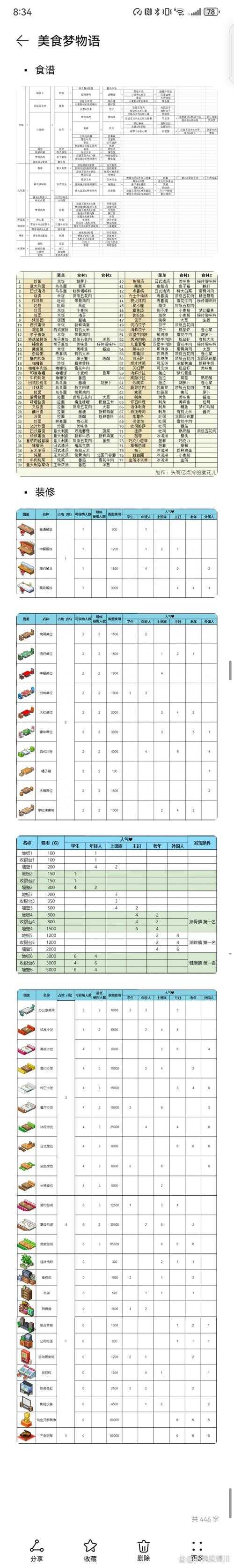 2025美食梦物语满星料理强化全攻略