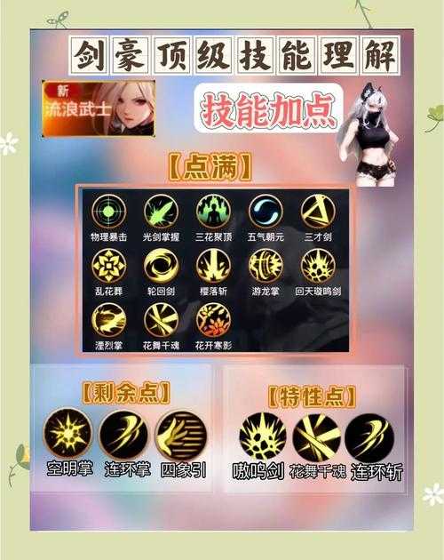 DNF剑豪三觉技能2025国服解析