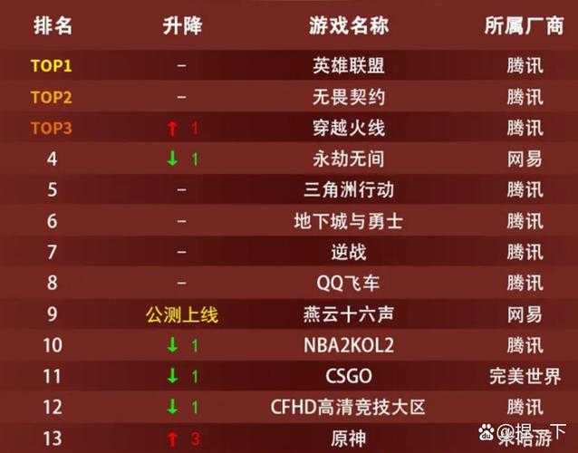 DNF 2025人民币玩家消费生态变迁