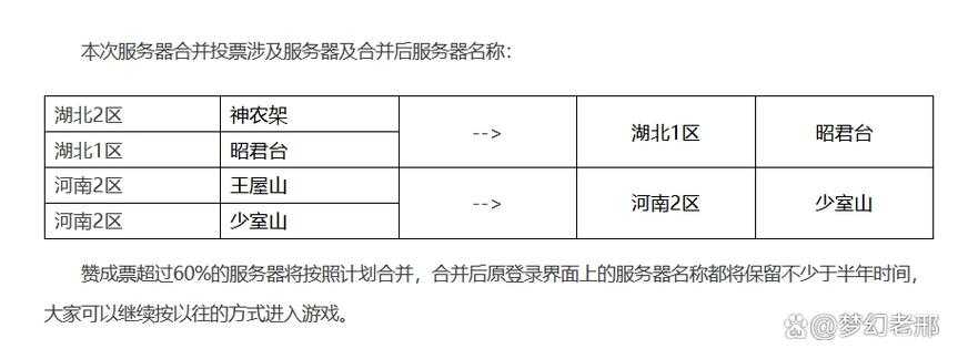 梦幻西游第60次合服计划公布,服务器,现在 计划