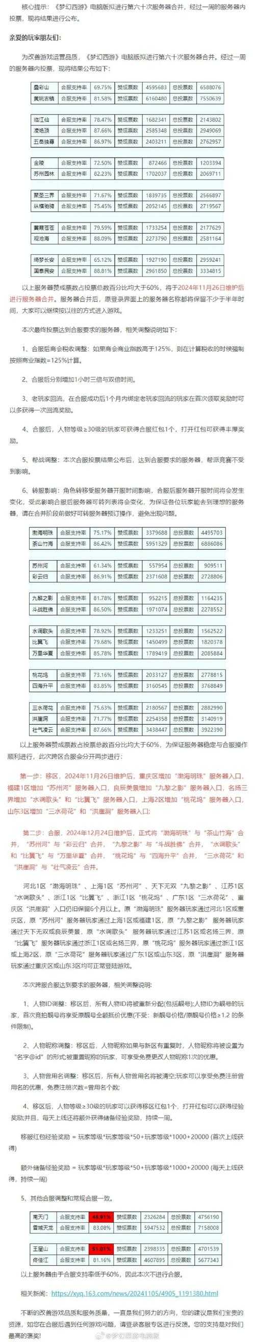 梦幻西游第61合区投票结果