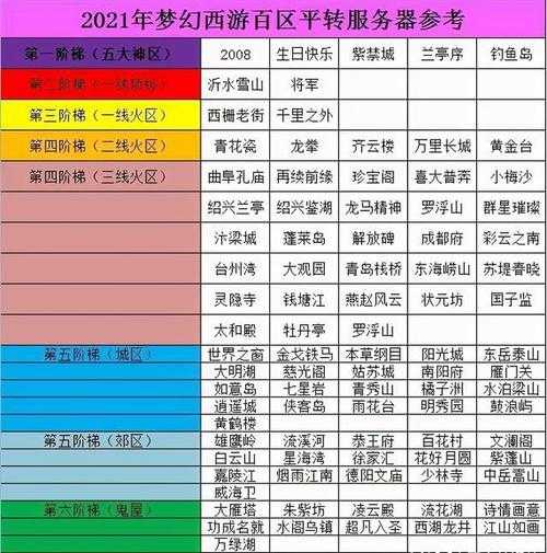 梦幻西游第61合区投票结果,西游 服务器,投票