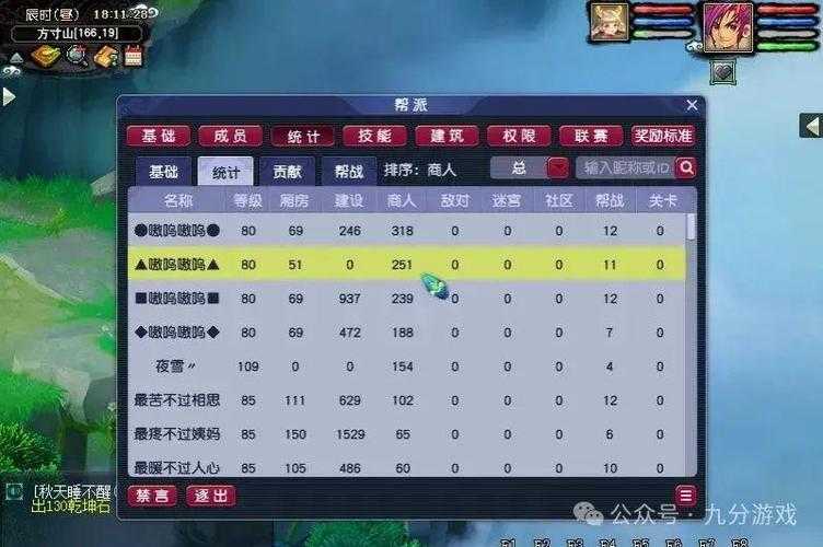 梦幻西游第一打造帮派是什么