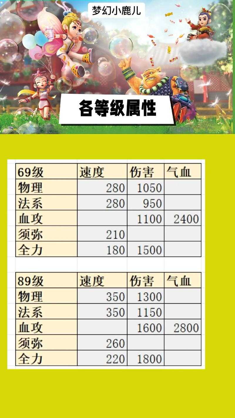 梦幻西游第一氪金攻略大全 西游,装备 级别