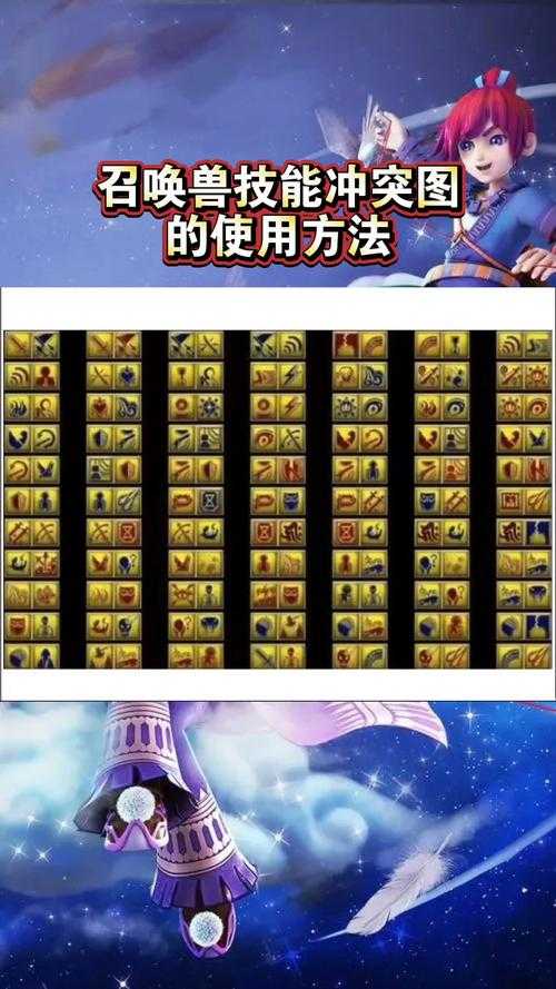 梦幻西游第一神象攻略图 西游,触发 技能