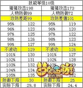 梦幻西游第一神象攻略图