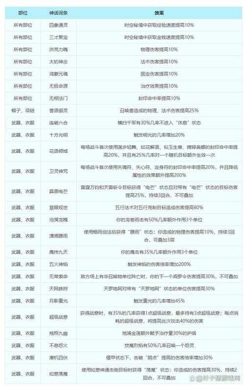 梦幻西游第一赛季服几点开始