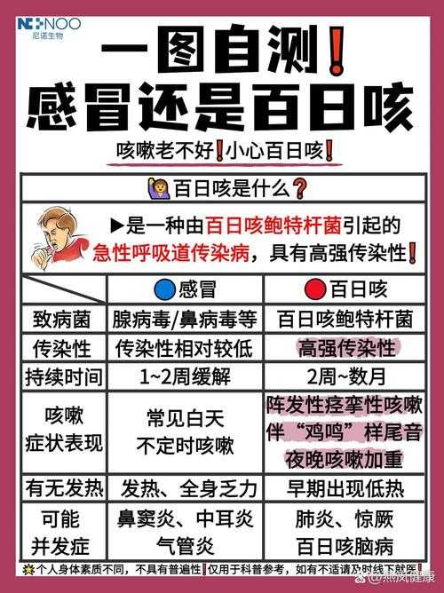 男孩反复发烧咳嗽背后的隐忧,反复发热咳嗽的男孩需警惕,潜在健康隐患不容忽视