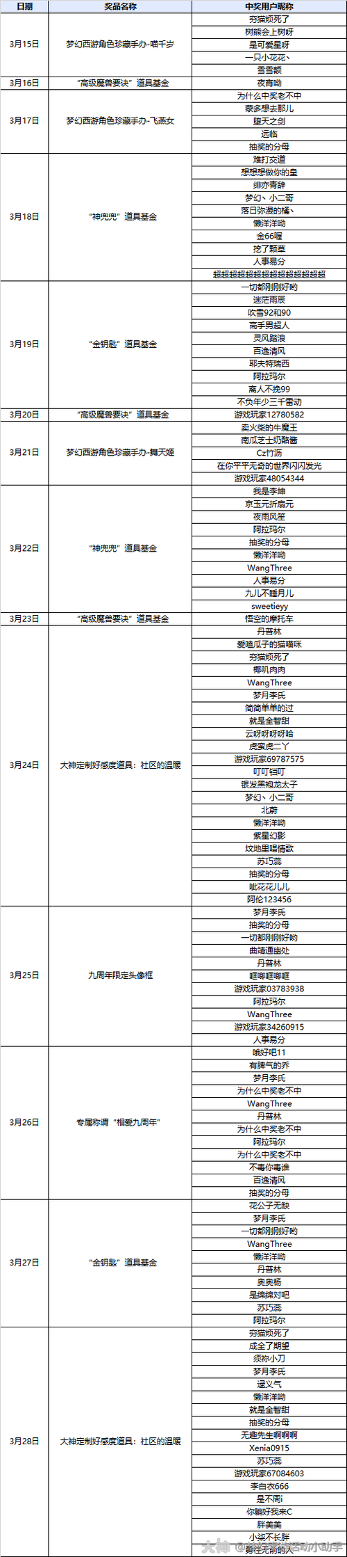 梦幻西游策划人员名单查询