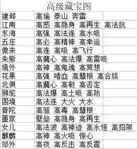 梦幻西游策划打宝图多少钱 多少钱 宝图，策划
