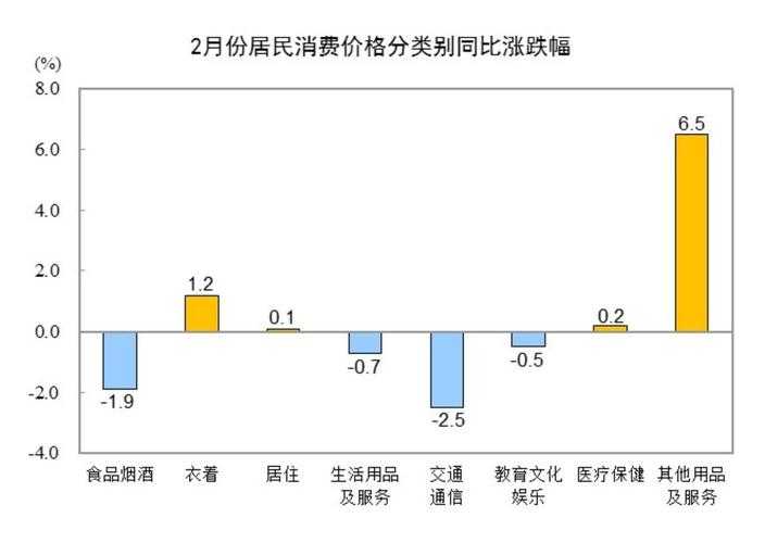事件背景与消费规模,事件背景驱动下的消费规模演变与驱动因素分析
